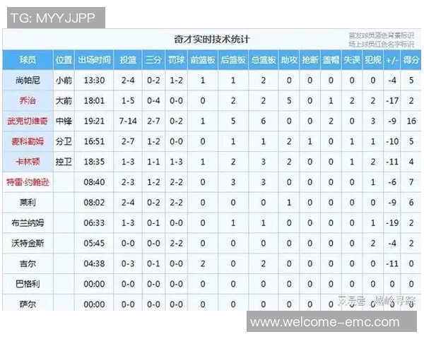 文班亚马半场替补表现稳健11分钟内贡献7分4板正负值1展现潜力
